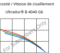 Viscosité / Vitesse de cisaillement , Ultradur® B 4040 G6, (PBT+PET)-GF30, BASF