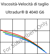 Viscosità-Velocità di taglio , Ultradur® B 4040 G6, (PBT+PET)-GF30, BASF