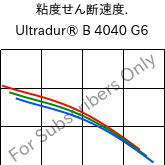  粘度せん断速度. , Ultradur® B 4040 G6, (PBT+PET)-GF30, BASF