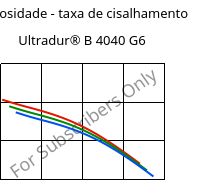 Viscosidade - taxa de cisalhamento , Ultradur® B 4040 G6, (PBT+PET)-GF30, BASF