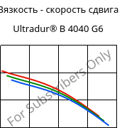 Вязкость - скорость сдвига , Ultradur® B 4040 G6, (PBT+PET)-GF30, BASF