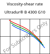 Viscosity-shear rate , Ultradur® B 4300 G10, PBT-GF50, BASF