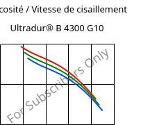 Viscosité / Vitesse de cisaillement , Ultradur® B 4300 G10, PBT-GF50, BASF