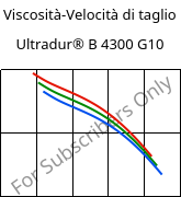 Viscosità-Velocità di taglio , Ultradur® B 4300 G10, PBT-GF50, BASF