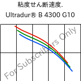  粘度せん断速度. , Ultradur® B 4300 G10, PBT-GF50, BASF
