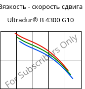 Вязкость - скорость сдвига , Ultradur® B 4300 G10, PBT-GF50, BASF