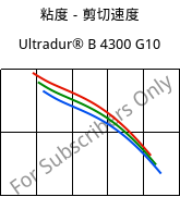 粘度－剪切速度 , Ultradur® B 4300 G10, PBT-GF50, BASF