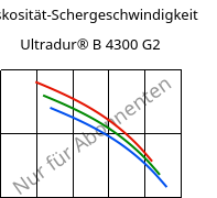 Viskosität-Schergeschwindigkeit , Ultradur® B 4300 G2, PBT-GF10, BASF