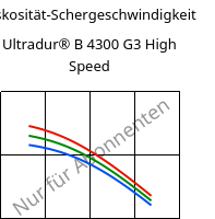 Viskosität-Schergeschwindigkeit , Ultradur® B 4300 G3 High Speed, PBT-GF15, BASF