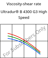 Viscosity-shear rate , Ultradur® B 4300 G3 High Speed, PBT-GF15, BASF