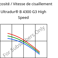 Viscosité / Vitesse de cisaillement , Ultradur® B 4300 G3 High Speed, PBT-GF15, BASF