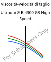 Viscosità-Velocità di taglio , Ultradur® B 4300 G3 High Speed, PBT-GF15, BASF