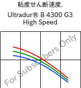  粘度せん断速度. , Ultradur® B 4300 G3 High Speed, PBT-GF15, BASF