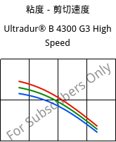 粘度－剪切速度 , Ultradur® B 4300 G3 High Speed, PBT-GF15, BASF