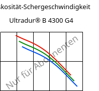 Viskosität-Schergeschwindigkeit , Ultradur® B 4300 G4, PBT-GF20, BASF