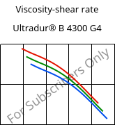 Viscosity-shear rate , Ultradur® B 4300 G4, PBT-GF20, BASF