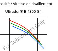 Viscosité / Vitesse de cisaillement , Ultradur® B 4300 G4, PBT-GF20, BASF