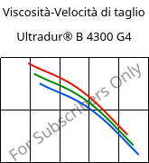 Viscosità-Velocità di taglio , Ultradur® B 4300 G4, PBT-GF20, BASF