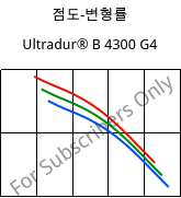 점도-변형률 , Ultradur® B 4300 G4, PBT-GF20, BASF