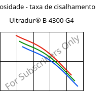 Viscosidade - taxa de cisalhamento , Ultradur® B 4300 G4, PBT-GF20, BASF