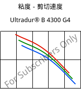 粘度－剪切速度 , Ultradur® B 4300 G4, PBT-GF20, BASF