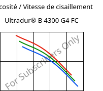 Viscosité / Vitesse de cisaillement , Ultradur® B 4300 G4 FC, PBT-GF20, BASF