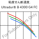  粘度せん断速度. , Ultradur® B 4300 G4 FC, PBT-GF20, BASF