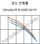 점도-변형률 , Ultradur® B 4300 G4 FC, PBT-GF20, BASF