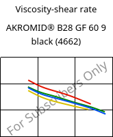 Viscosity-shear rate , AKROMID® B28 GF 60 9 black (4662), PA6-GF60, Akro-Plastic