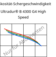 Viskosität-Schergeschwindigkeit , Ultradur® B 4300 G4 High Speed, PBT-GF20, BASF