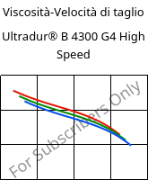 Viscosità-Velocità di taglio , Ultradur® B 4300 G4 High Speed, PBT-GF20, BASF