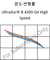 점도-변형률 , Ultradur® B 4300 G4 High Speed, PBT-GF20, BASF