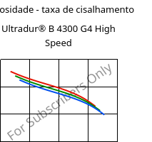 Viscosidade - taxa de cisalhamento , Ultradur® B 4300 G4 High Speed, PBT-GF20, BASF