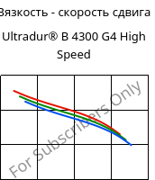 Вязкость - скорость сдвига , Ultradur® B 4300 G4 High Speed, PBT-GF20, BASF