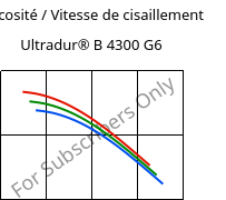 Viscosité / Vitesse de cisaillement , Ultradur® B 4300 G6, PBT-GF30, BASF