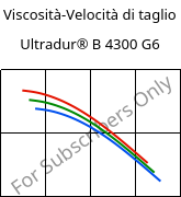 Viscosità-Velocità di taglio , Ultradur® B 4300 G6, PBT-GF30, BASF