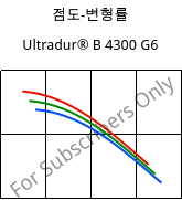 점도-변형률 , Ultradur® B 4300 G6, PBT-GF30, BASF