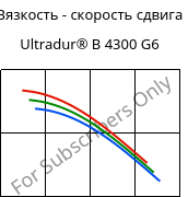 Вязкость - скорость сдвига , Ultradur® B 4300 G6, PBT-GF30, BASF