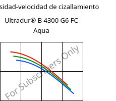 Viscosidad-velocidad de cizallamiento , Ultradur® B 4300 G6 FC Aqua, PBT-GF30, BASF