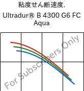  粘度せん断速度. , Ultradur® B 4300 G6 FC Aqua, PBT-GF30, BASF