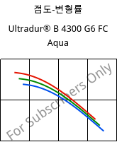 점도-변형률 , Ultradur® B 4300 G6 FC Aqua, PBT-GF30, BASF