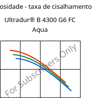 Viscosidade - taxa de cisalhamento , Ultradur® B 4300 G6 FC Aqua, PBT-GF30, BASF