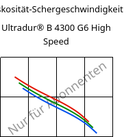 Viskosität-Schergeschwindigkeit , Ultradur® B 4300 G6 High Speed, PBT-GF30, BASF