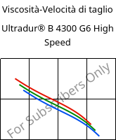 Viscosità-Velocità di taglio , Ultradur® B 4300 G6 High Speed, PBT-GF30, BASF