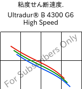  粘度せん断速度. , Ultradur® B 4300 G6 High Speed, PBT-GF30, BASF