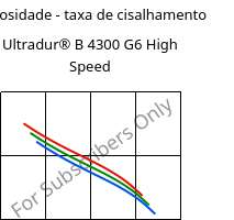 Viscosidade - taxa de cisalhamento , Ultradur® B 4300 G6 High Speed, PBT-GF30, BASF