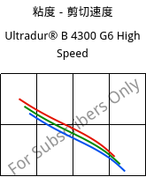 粘度－剪切速度 , Ultradur® B 4300 G6 High Speed, PBT-GF30, BASF