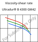 Viscosity-shear rate , Ultradur® B 4300 GM42, PBT-(GF+MF)30, BASF