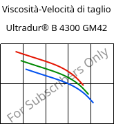 Viscosità-Velocità di taglio , Ultradur® B 4300 GM42, PBT-(GF+MF)30, BASF