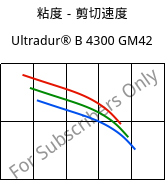 粘度－剪切速度 , Ultradur® B 4300 GM42, PBT-(GF+MF)30, BASF